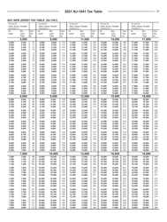 Instructions for Form NJ-1041 New Jersey Income Tax Fiduciary Return - New Jersey, Page 21