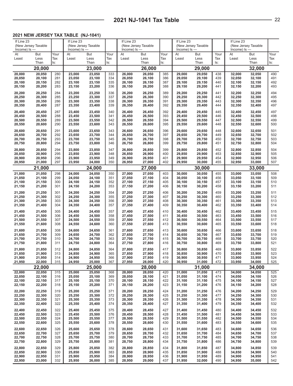 Instructions for Form NJ-1041 New Jersey Income Tax Fiduciary Return - New Jersey, Page 22