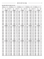 Instructions for Form NJ-1041 New Jersey Income Tax Fiduciary Return - New Jersey, Page 23