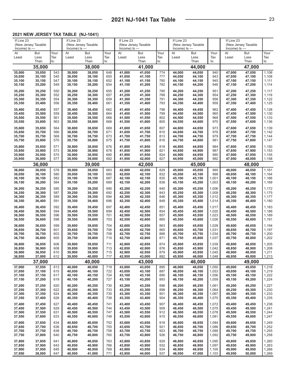Instructions for Form NJ-1041 New Jersey Income Tax Fiduciary Return - New Jersey, Page 23