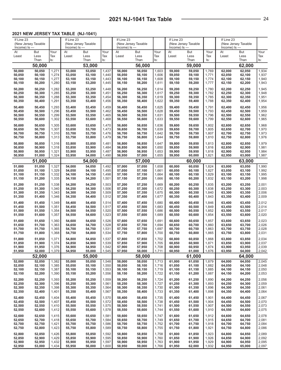 Instructions for Form NJ-1041 New Jersey Income Tax Fiduciary Return - New Jersey, Page 24