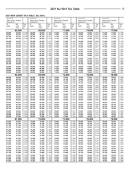 Instructions for Form NJ-1041 New Jersey Income Tax Fiduciary Return - New Jersey, Page 25