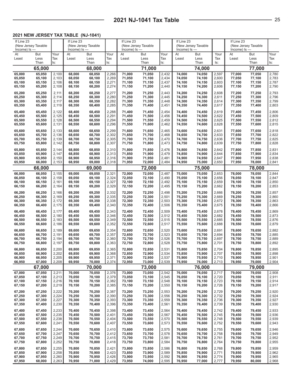 Instructions for Form NJ-1041 New Jersey Income Tax Fiduciary Return - New Jersey, Page 25
