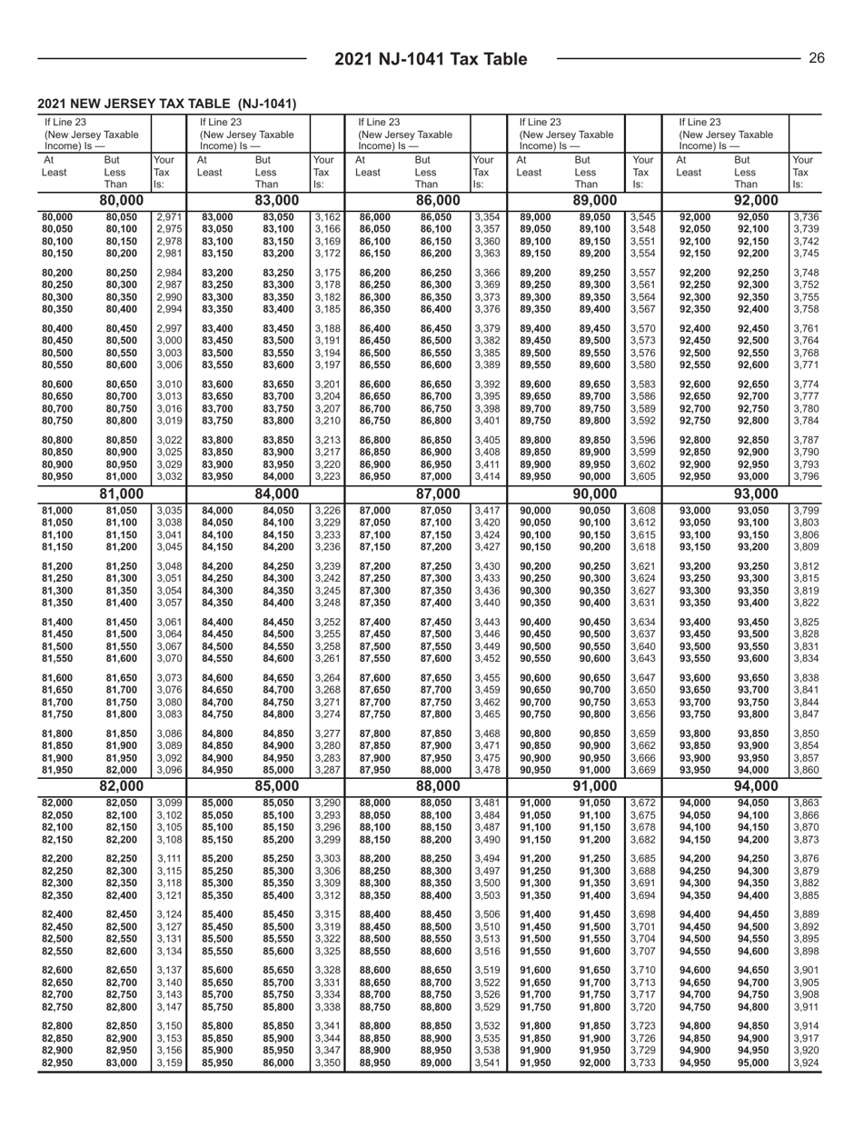 Instructions for Form NJ-1041 New Jersey Income Tax Fiduciary Return - New Jersey, Page 26
