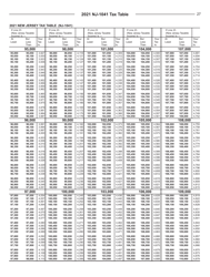 Instructions for Form NJ-1041 New Jersey Income Tax Fiduciary Return - New Jersey, Page 27