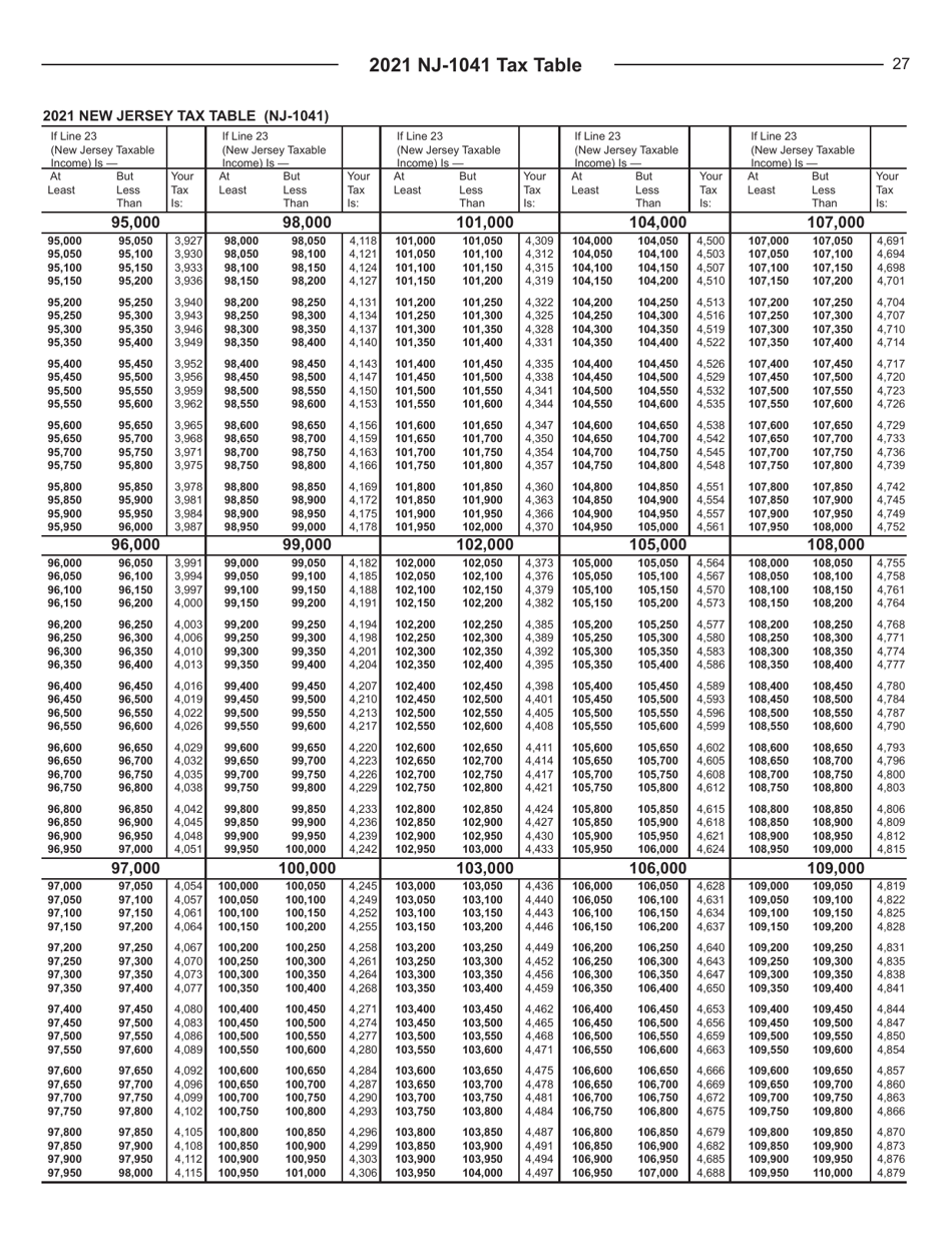 Instructions for Form NJ-1041 New Jersey Income Tax Fiduciary Return - New Jersey, Page 27