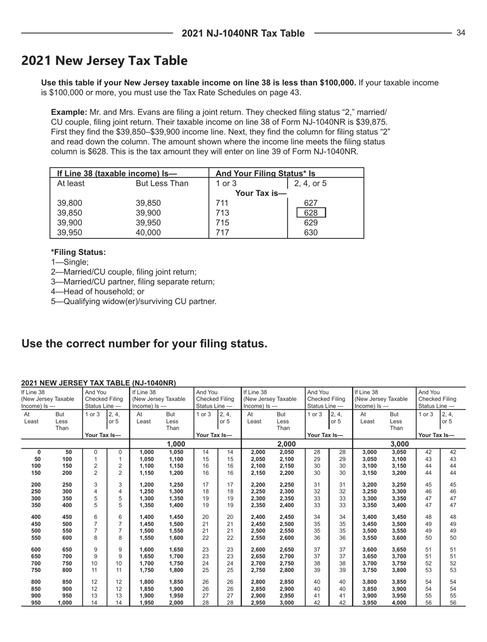 Instructions for Form NJ-1040NR Nonresident Income Tax Return - New Jersey, Page 34