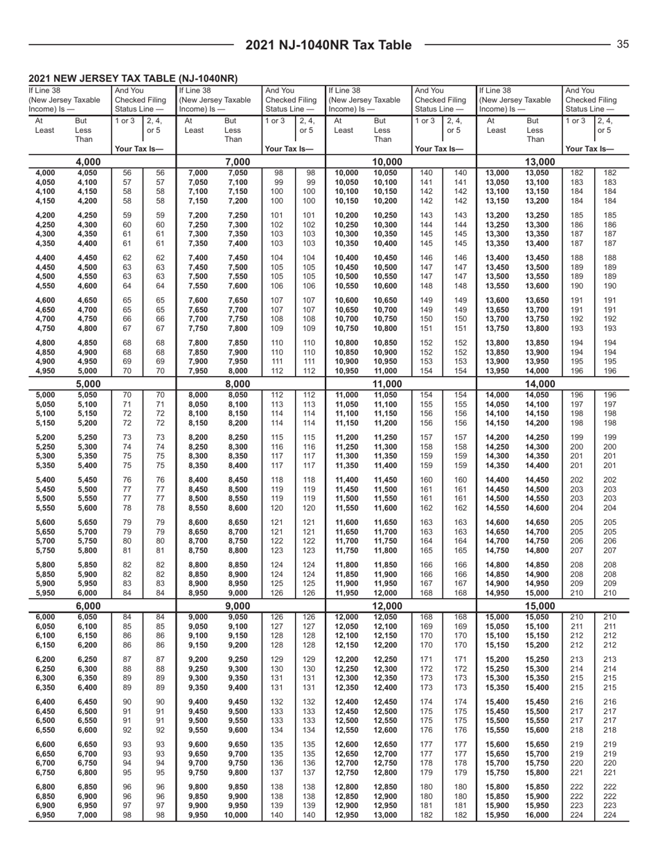 Instructions for Form NJ-1040NR Nonresident Income Tax Return - New Jersey, Page 35