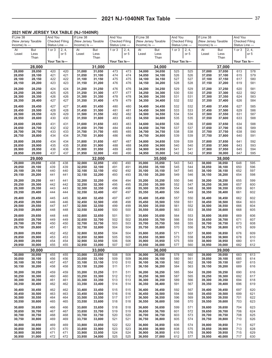 Instructions for Form NJ-1040NR Nonresident Income Tax Return - New Jersey, Page 37