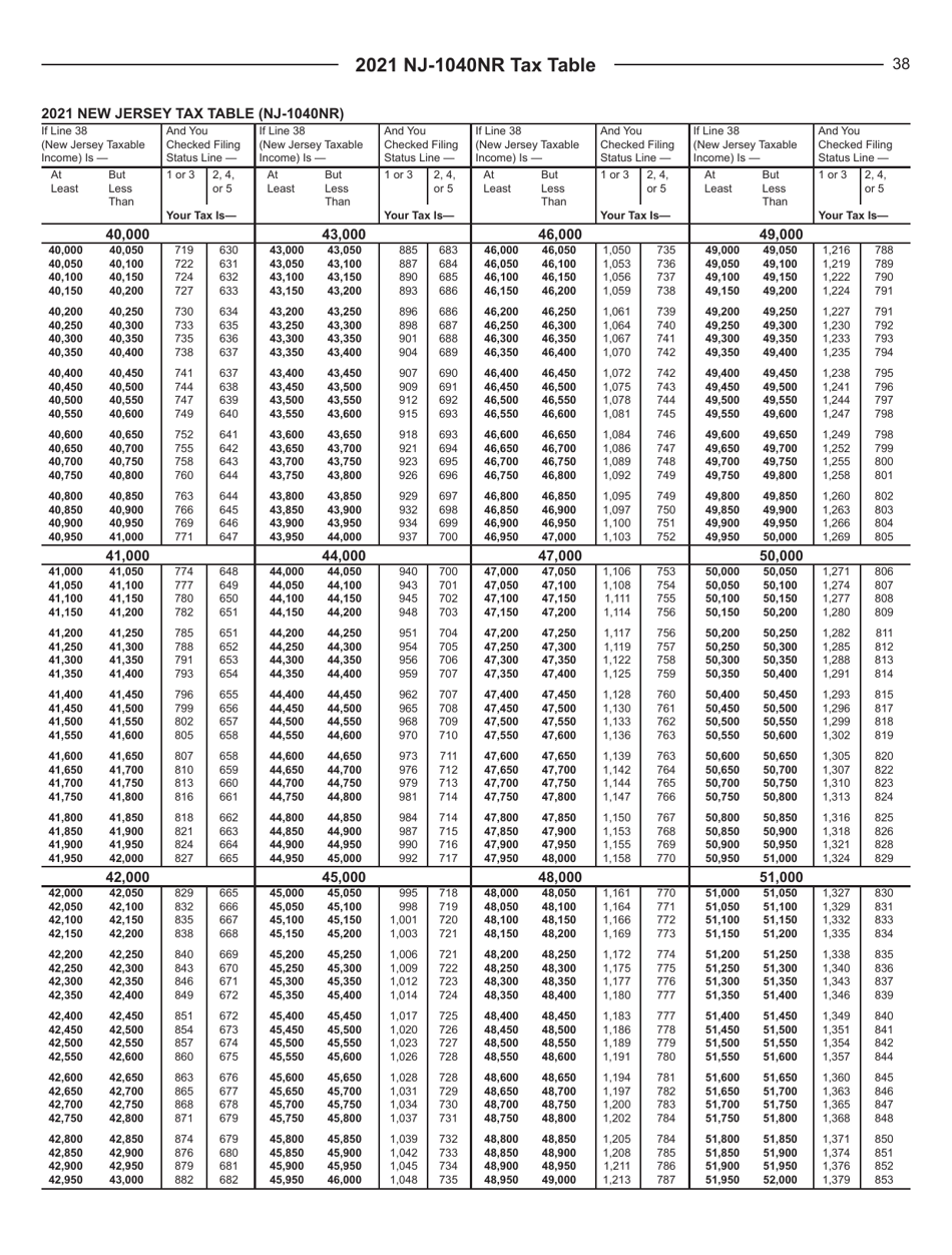 Instructions for Form NJ-1040NR Nonresident Income Tax Return - New Jersey, Page 38