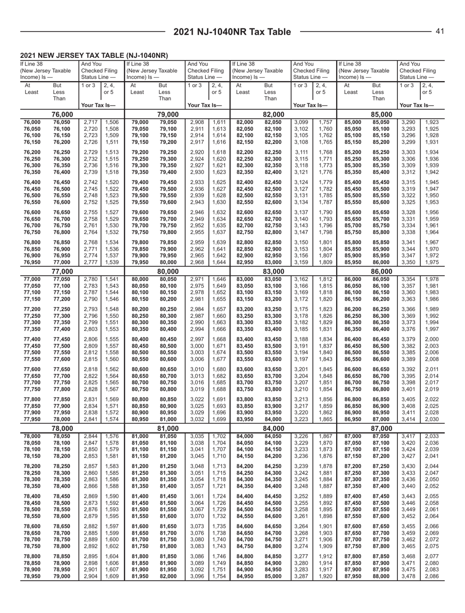 Instructions for Form NJ-1040NR Nonresident Income Tax Return - New Jersey, Page 41
