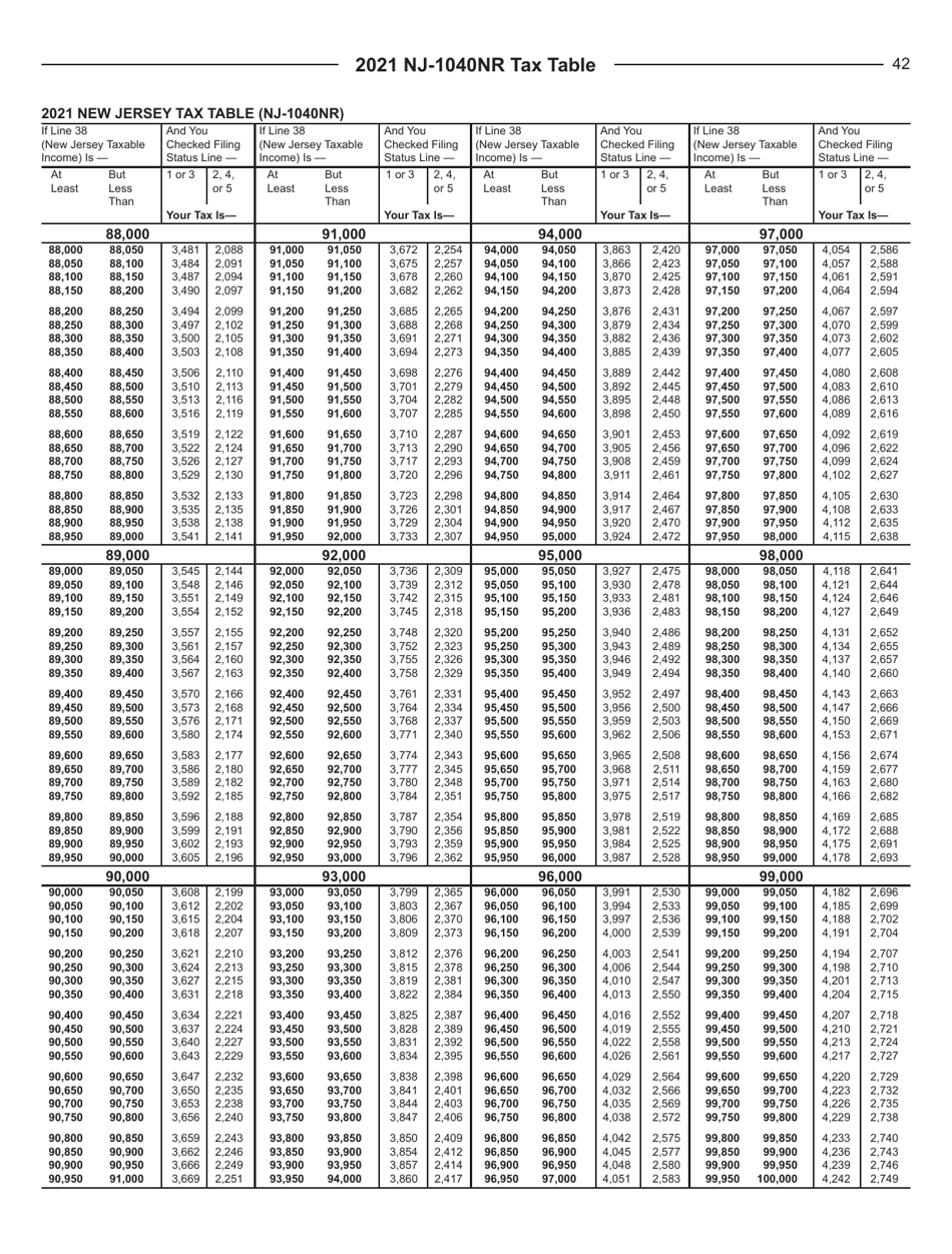 Instructions for Form NJ-1040NR Nonresident Income Tax Return - New Jersey, Page 42