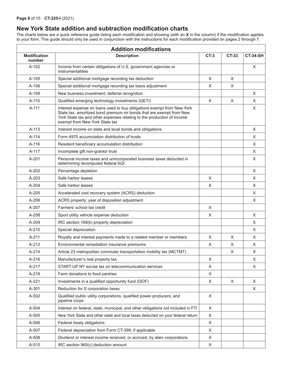 Instructions for Form CT-225 New York State Modifications - New York, Page 8
