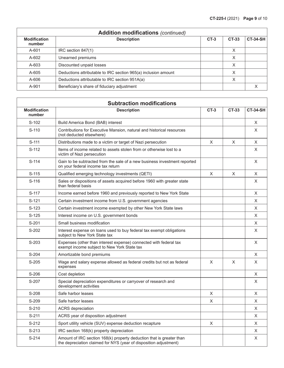 Instructions for Form CT-225 New York State Modifications - New York, Page 9