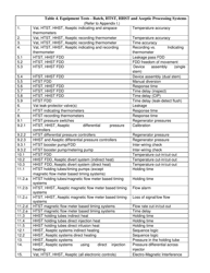Form DMC225 Broken Pasteurizer Seal Report - New York, Page 2