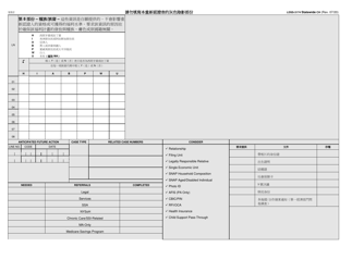 Form LDSS-3174 Recertification Form for Certain Benefits and Services - New York (Chinese), Page 4