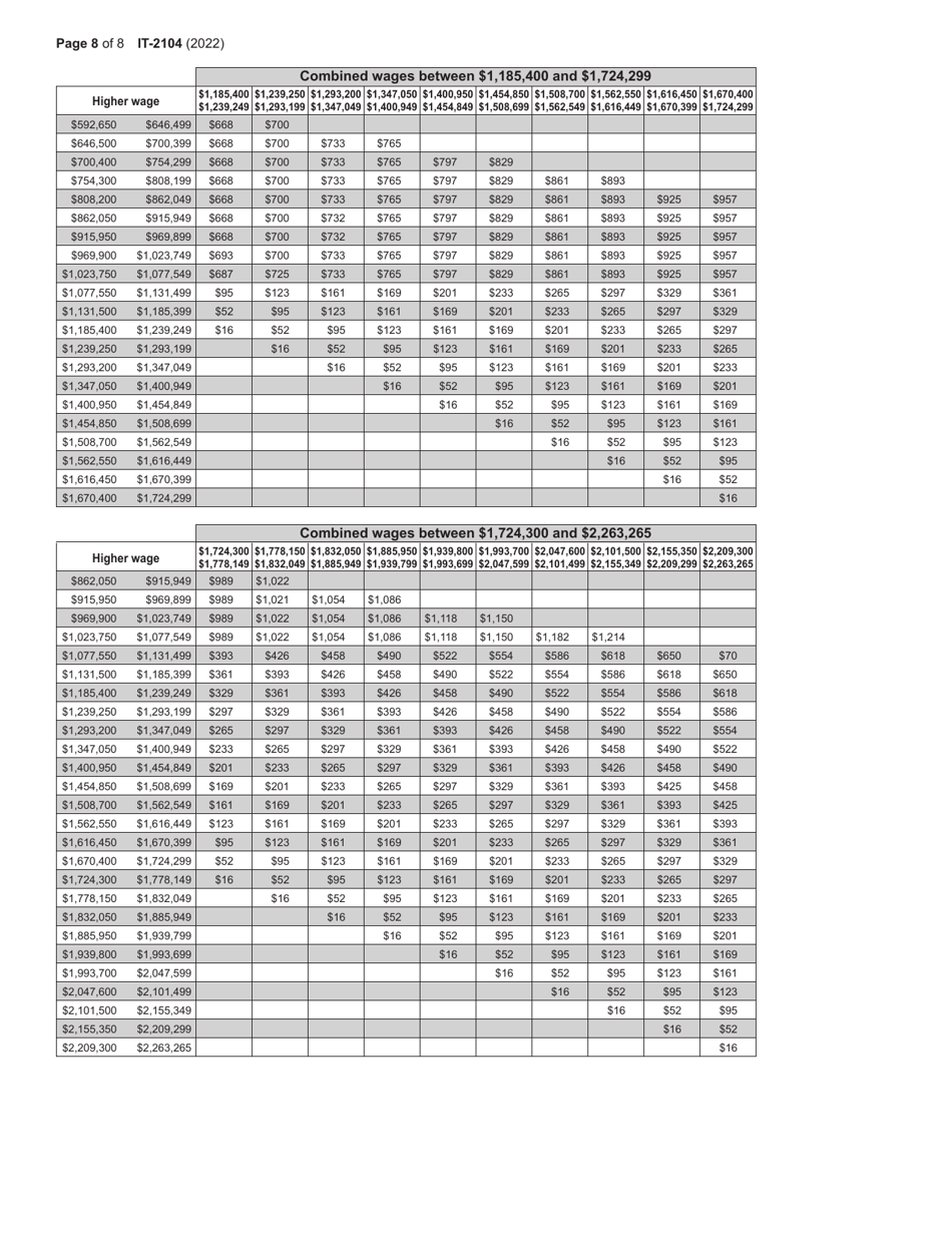 Form IT-2104 Employees Withholding Allowance Certificate - New York, Page 8