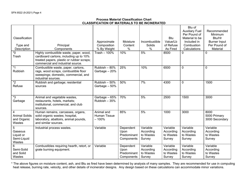 Form SFN8522 Permit Application for Incinerators / Crematories - North Dakota, Page 4