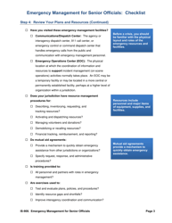 Form IS-908 Emergency Management for Senior Officials: Checklist, Page 3