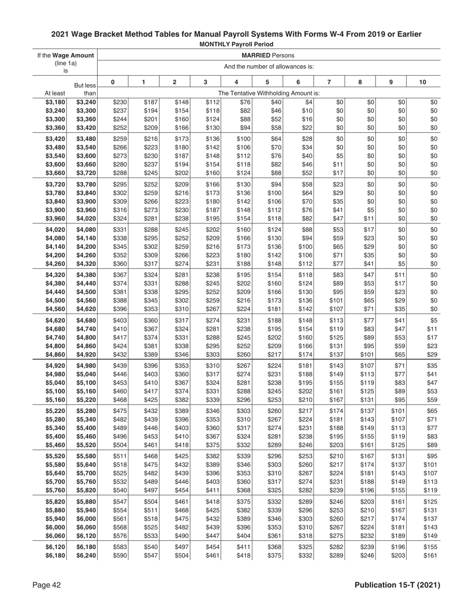 Form TRS228A Federal Income Tax Withholding Certificate - Texas, Page 3
