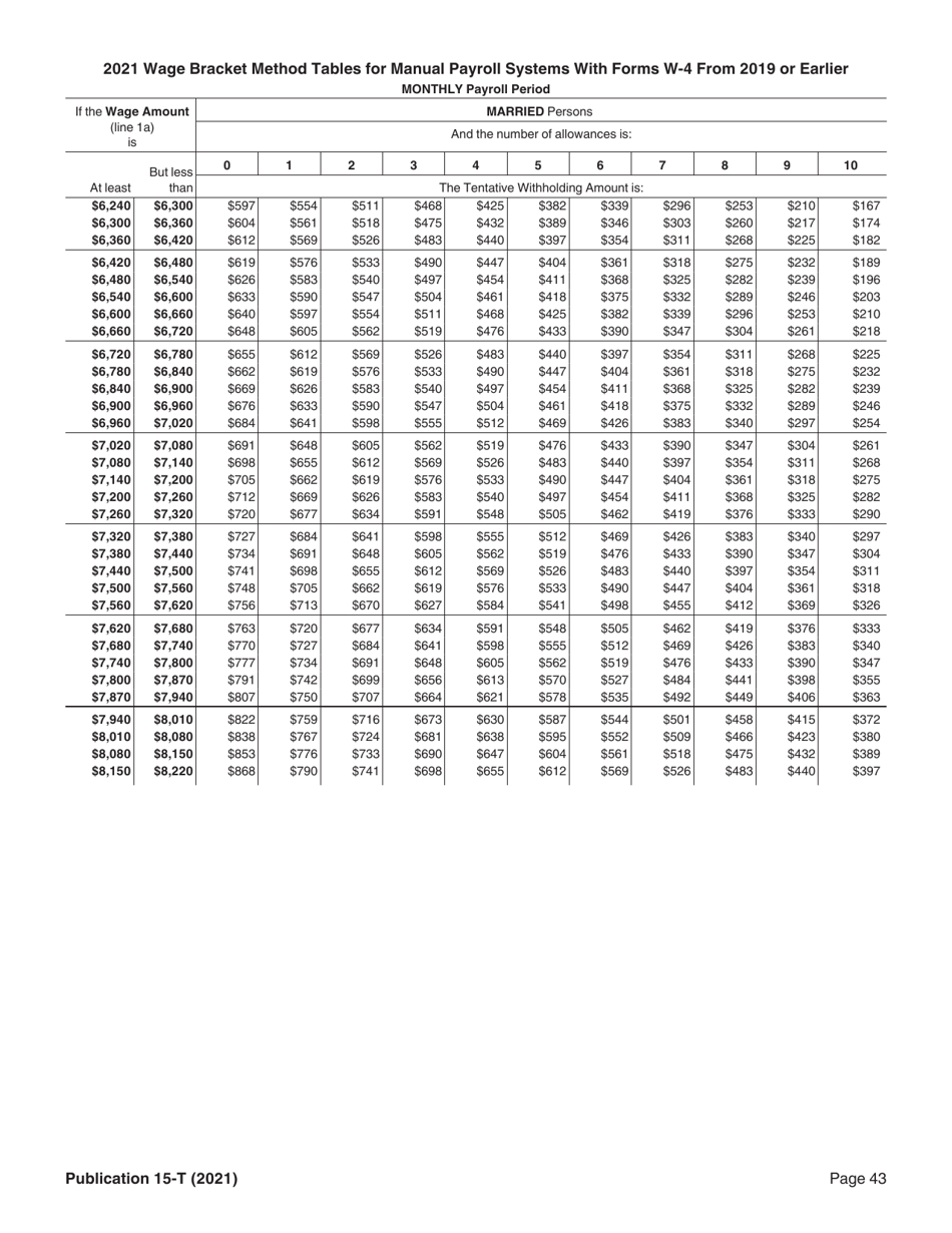 Form TRS228A Federal Income Tax Withholding Certificate - Texas, Page 4