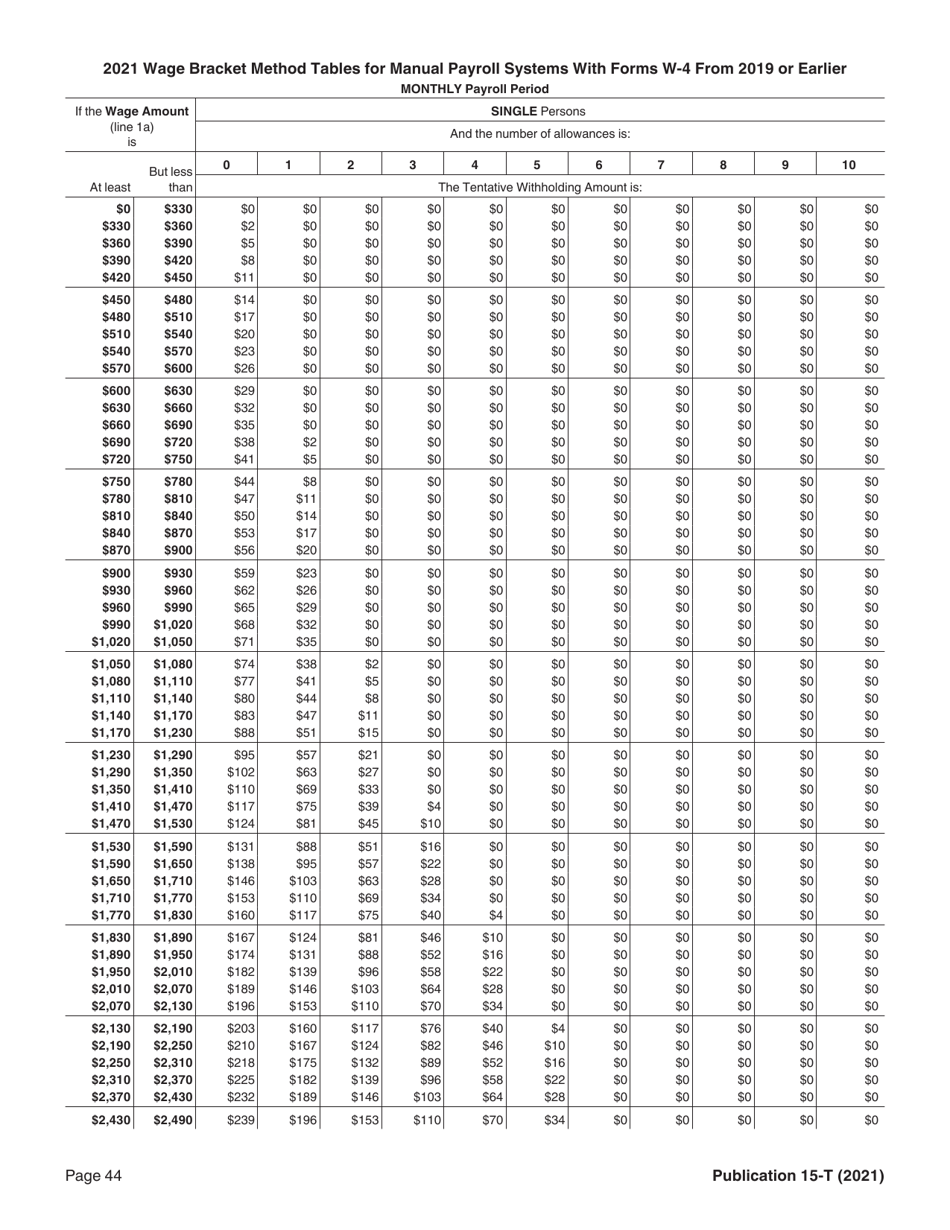 Form TRS228A Federal Income Tax Withholding Certificate - Texas, Page 5