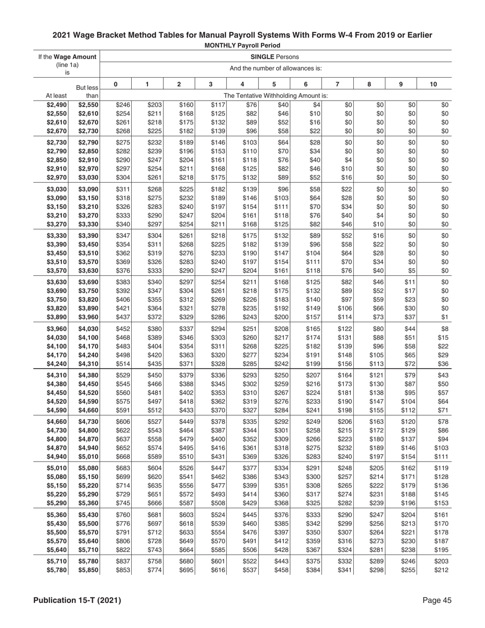 Form TRS228A Federal Income Tax Withholding Certificate - Texas, Page 6