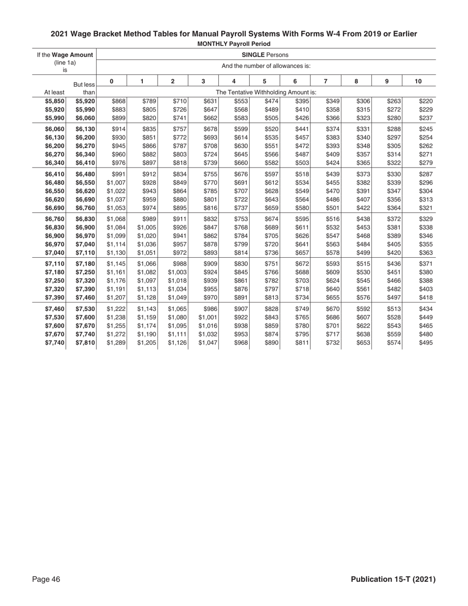 Form TRS228A Federal Income Tax Withholding Certificate - Texas, Page 7
