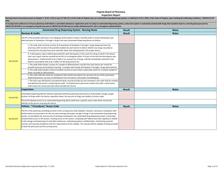 Controlled Substances Registration Inspection Report - Virginia, Page 11