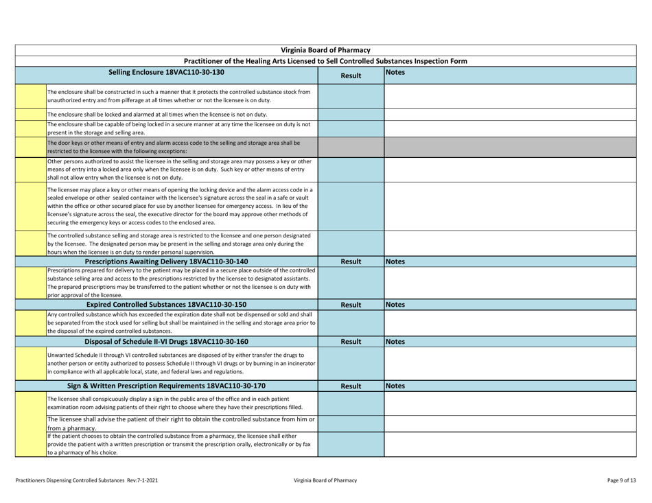 Virginia Practitioners Selling Controlled Substances Inspection Report ...