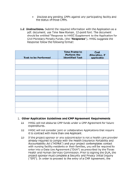 Supplement to the Application for Civil Monetary Penalty Funds - Texas, Page 2