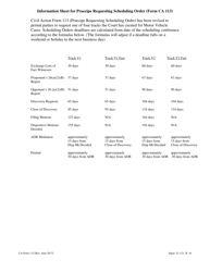 Form CA113 Praecipe Requesting Scheduling Order - Washington, D.C., Page 2