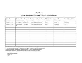 Subpart AA Part B Hazardous Waste Permit Application - Process Vents - West Virginia, Page 3