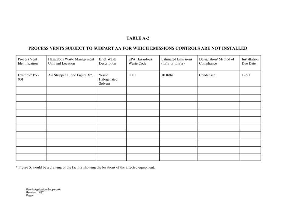 Subpart AA Part B Hazardous Waste Permit Application - Process Vents - West Virginia, Page 4