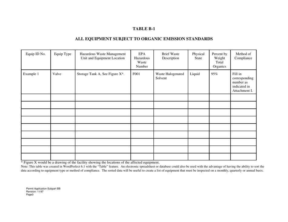 West Virginia Part B Hazardous Waste Permit Application - Equipment ...