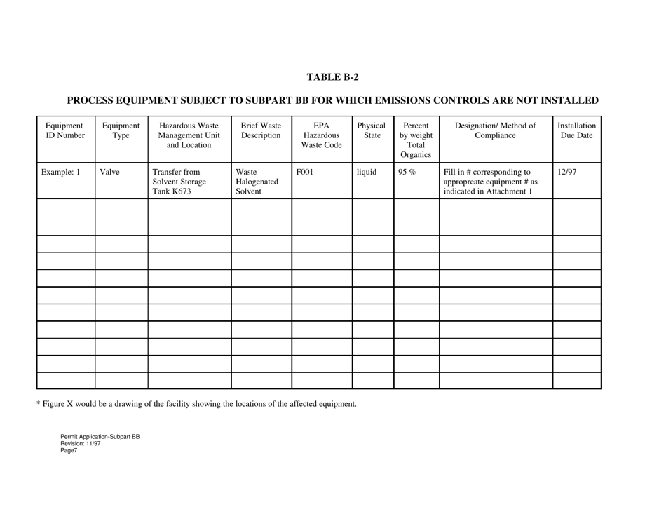 West Virginia Part B Hazardous Waste Permit Application - Equipment ...