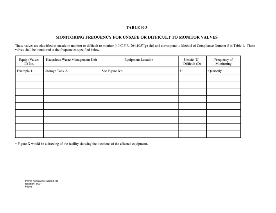 Subpart BB Part B Hazardous Waste Permit Application - Equipment - West Virginia, Page 8