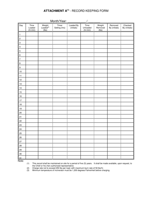 Attachment A Record Keeping Form - West Virginia