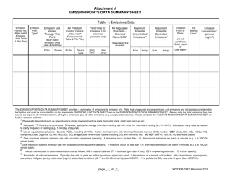 Document preview: Attachment J Emission Points Data Summary Sheet - West Virginia