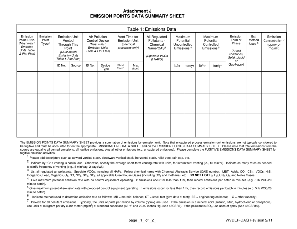 Attachment J Emission Points Data Summary Sheet - West Virginia, Page 1