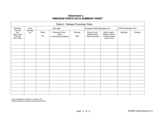 Attachment J Emission Points Data Summary Sheet - West Virginia, Page 2