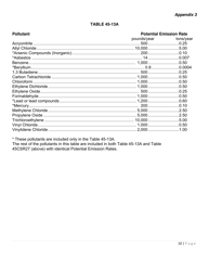 Instructions for Permit Determination Form (Pdf) - West Virginia, Page 10