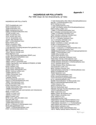 Instructions for Permit Determination Form (Pdf) - West Virginia, Page 7