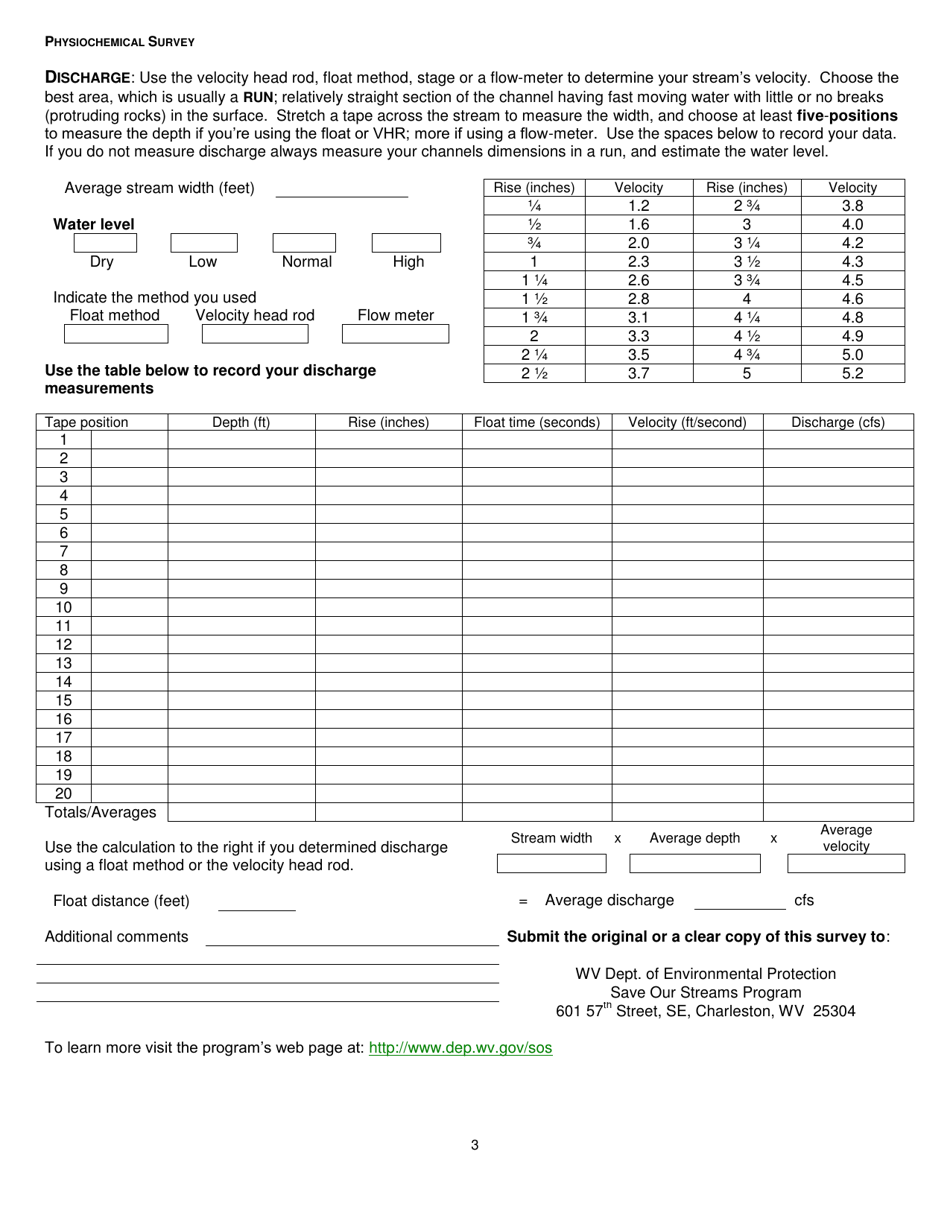 Physiochemical Survey - Wv Save Our Streams - West Virginia, Page 3