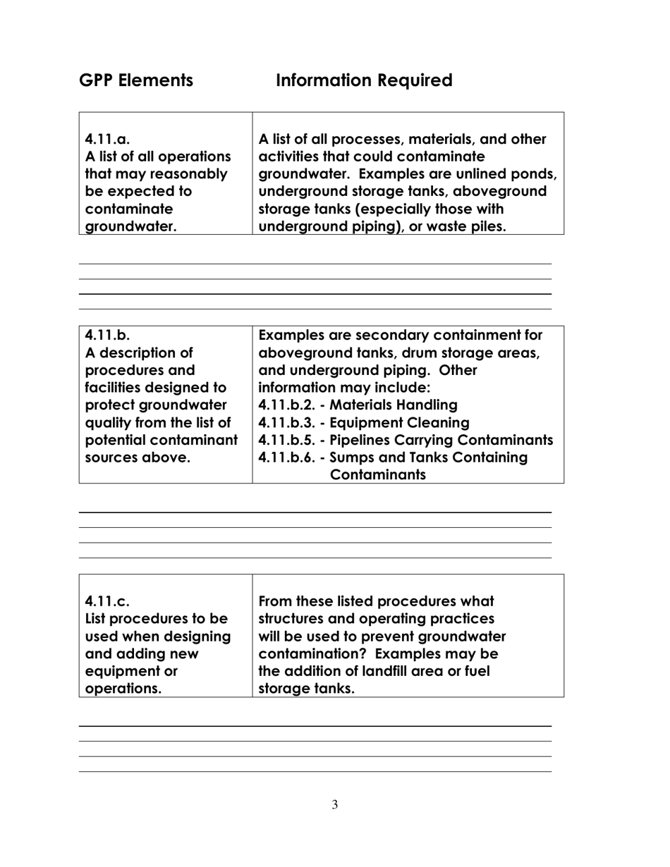 Groundwater Protection Plan for Noncommercial Construction / Demolition Solid Waste Facility - Class D General Perm - West Virginia, Page 3