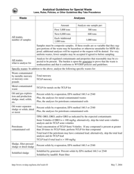 Waste Characterization Form - West Virginia, Page 3