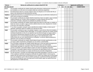 Formulario DCF-F-DWSW49-S Normas Y Lista De Verificacion - Certificacion De Cuidado Infantil Familiar/En La Casa - Wisconsin (Spanish), Page 10