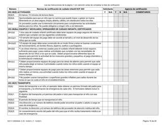 Formulario DCF-F-DWSW49-S Normas Y Lista De Verificacion - Certificacion De Cuidado Infantil Familiar/En La Casa - Wisconsin (Spanish), Page 15