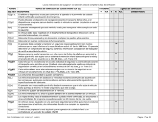 Formulario DCF-F-DWSW49-S Normas Y Lista De Verificacion - Certificacion De Cuidado Infantil Familiar/En La Casa - Wisconsin (Spanish), Page 17