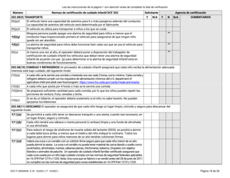 Formulario DCF-F-DWSW49-S Normas Y Lista De Verificacion - Certificacion De Cuidado Infantil Familiar/En La Casa - Wisconsin (Spanish), Page 18